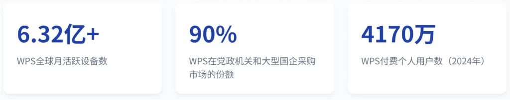 WPS中文版与Google Docs