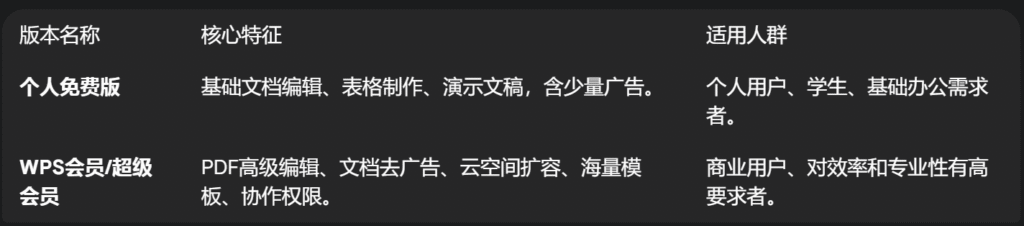 WPS Office中文版版本