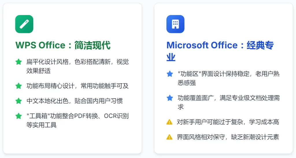 界面设计与操作习惯