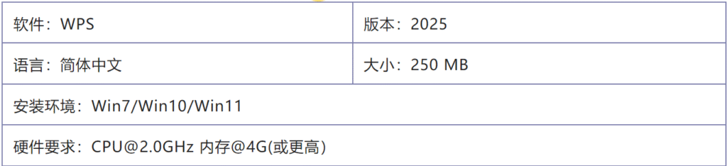 配置说明