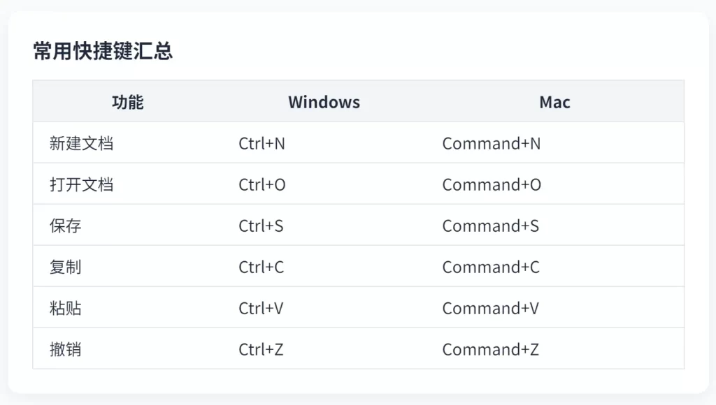 wps中文版常用快捷键