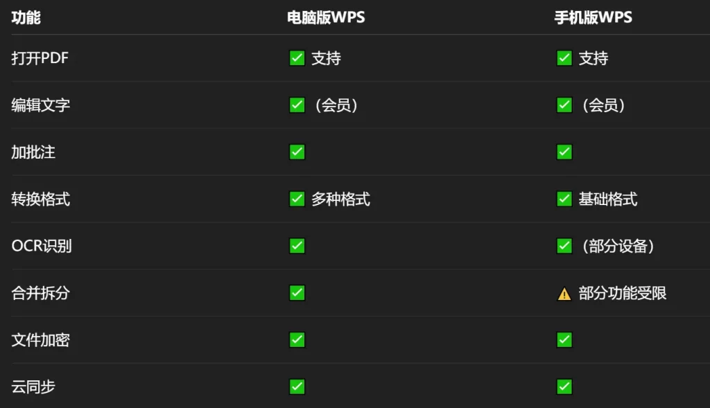 电脑版 vs 手机版