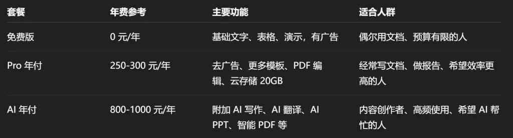 WPS的三种套餐对比