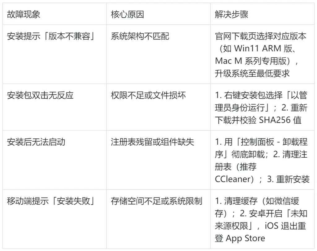 2025 年常见安装故障解决办法