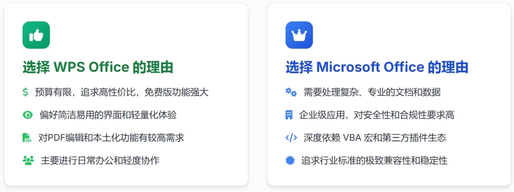 如何做出最适合你的选择
