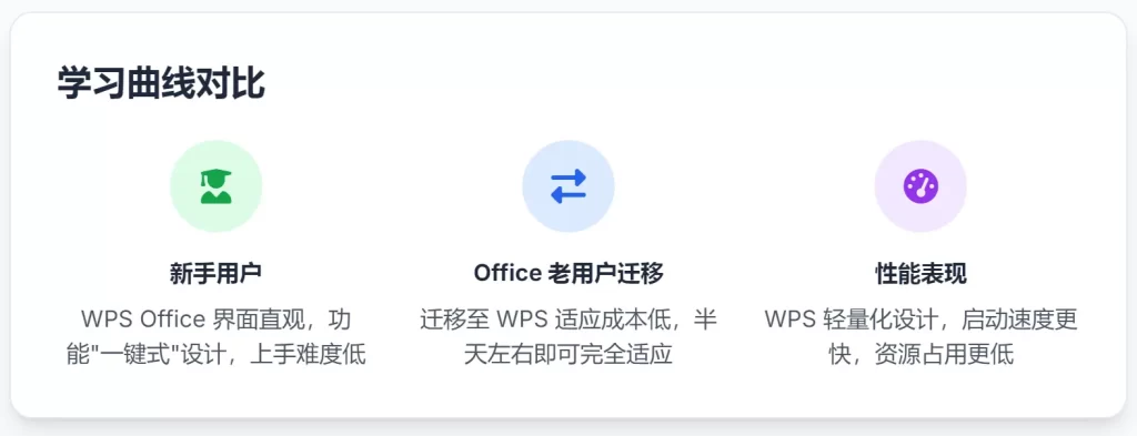 学习成本与上手难度