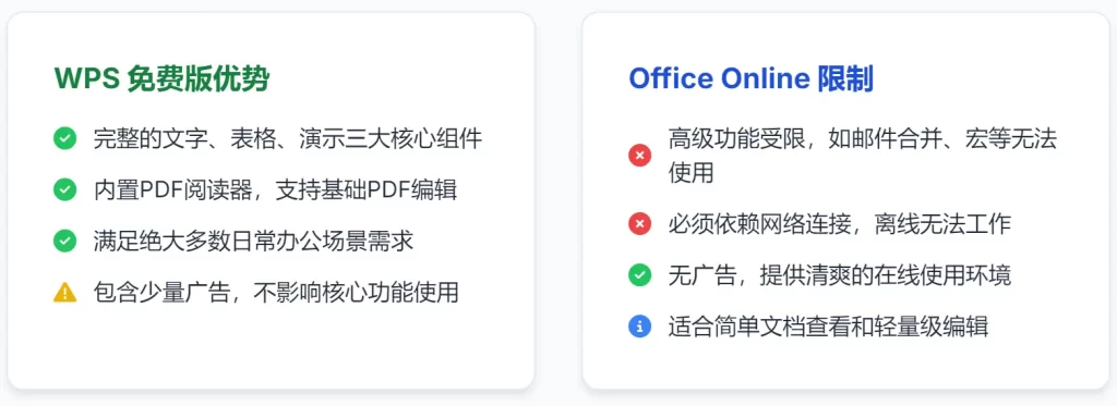 免费版功能对比