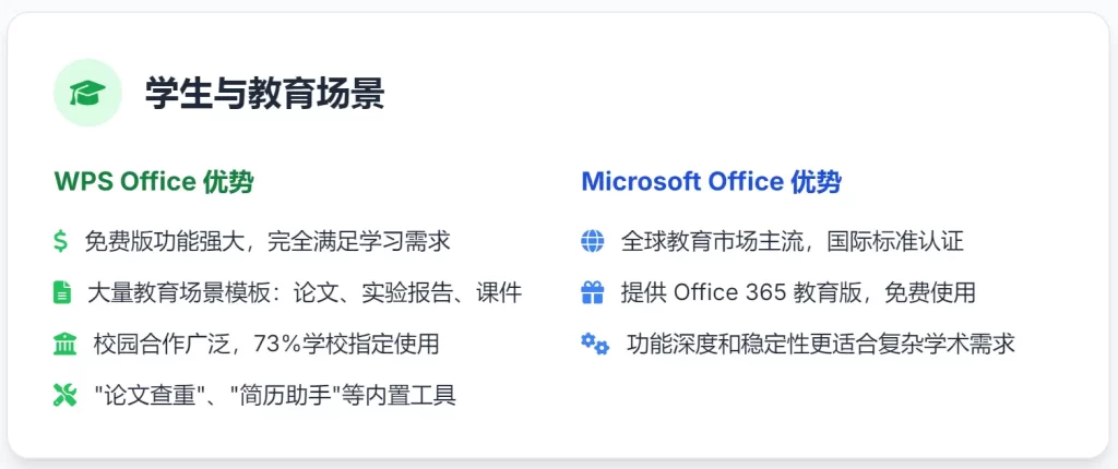 学生与教育场景