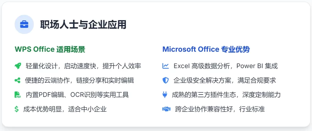 职场人士与企业应用