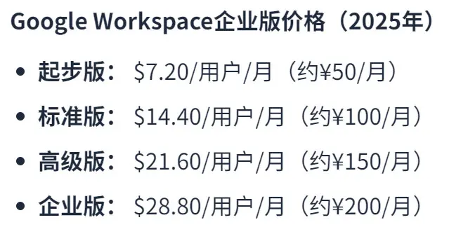 Google Docs：清晰的订阅制