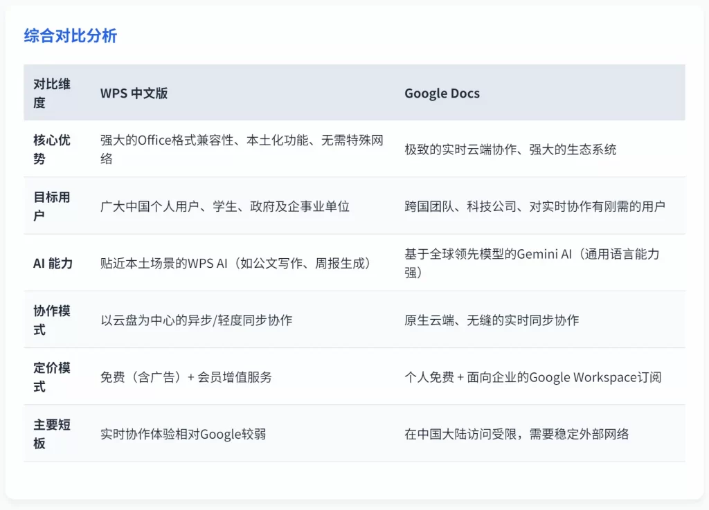最终选择建议综合对比图