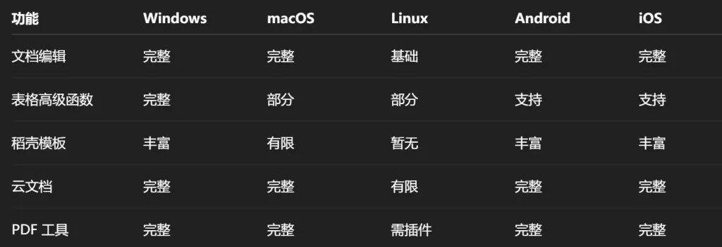 不同系统之间的差异对比表