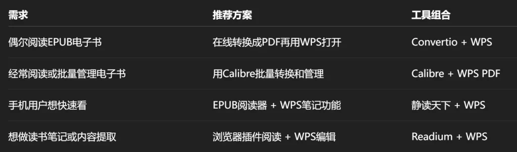 最实用的组合方案推荐