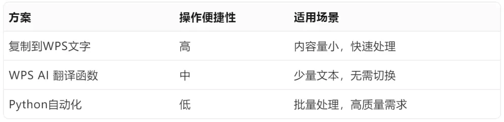 方案对比与总结图表