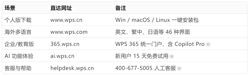 官网与版本图表