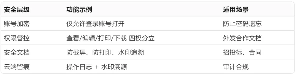 wps安全体系示意图