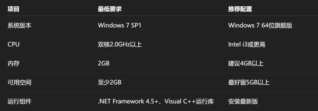 Win7想跑WPS要满足的条件
