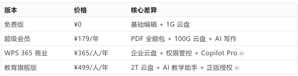 wps价格与版本说明图片