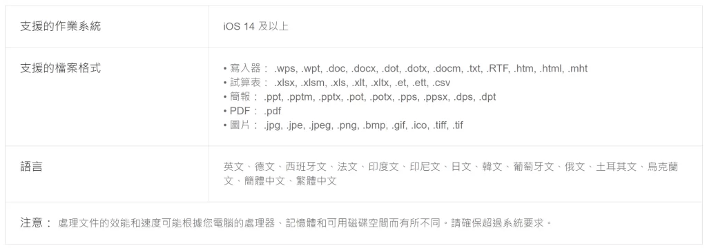 iOS/iPadOS版配置表