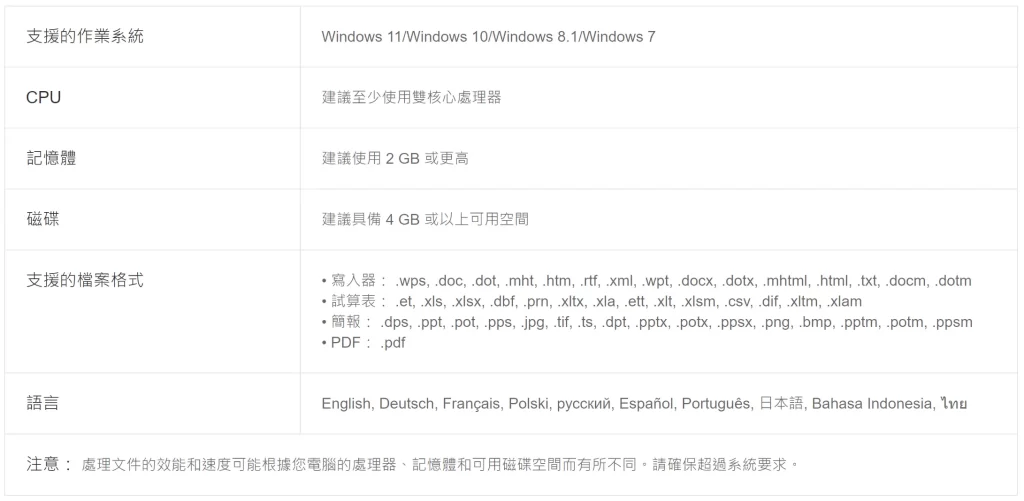 Windows版配置表