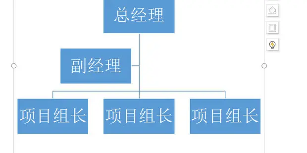 为每个节点添加文本内容